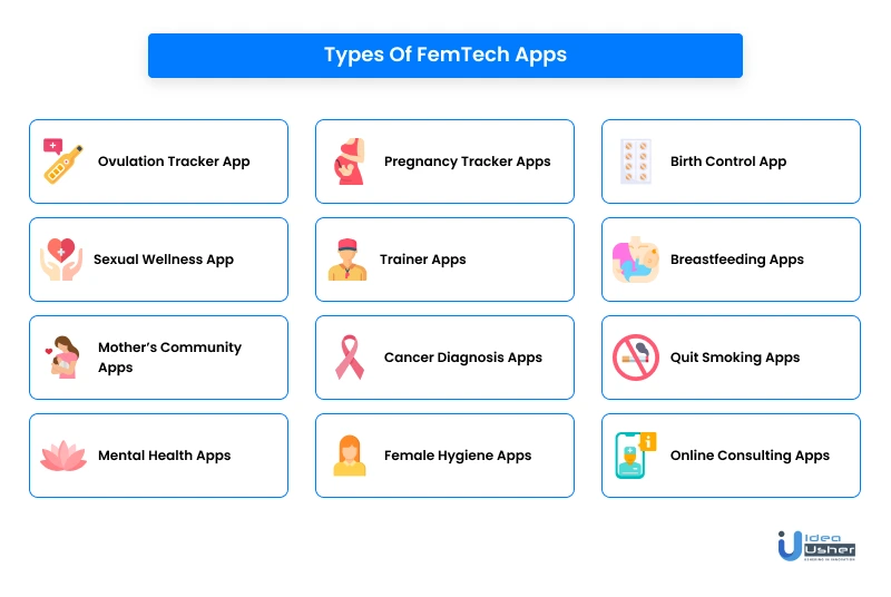 Different types of femtech apps