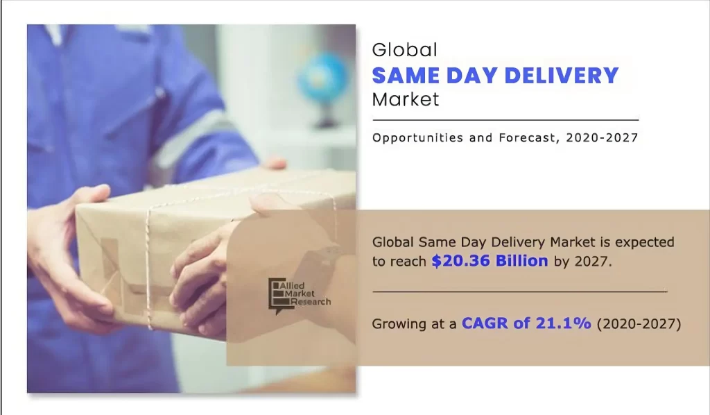 Global same day delivery market | Opportunity and forecast