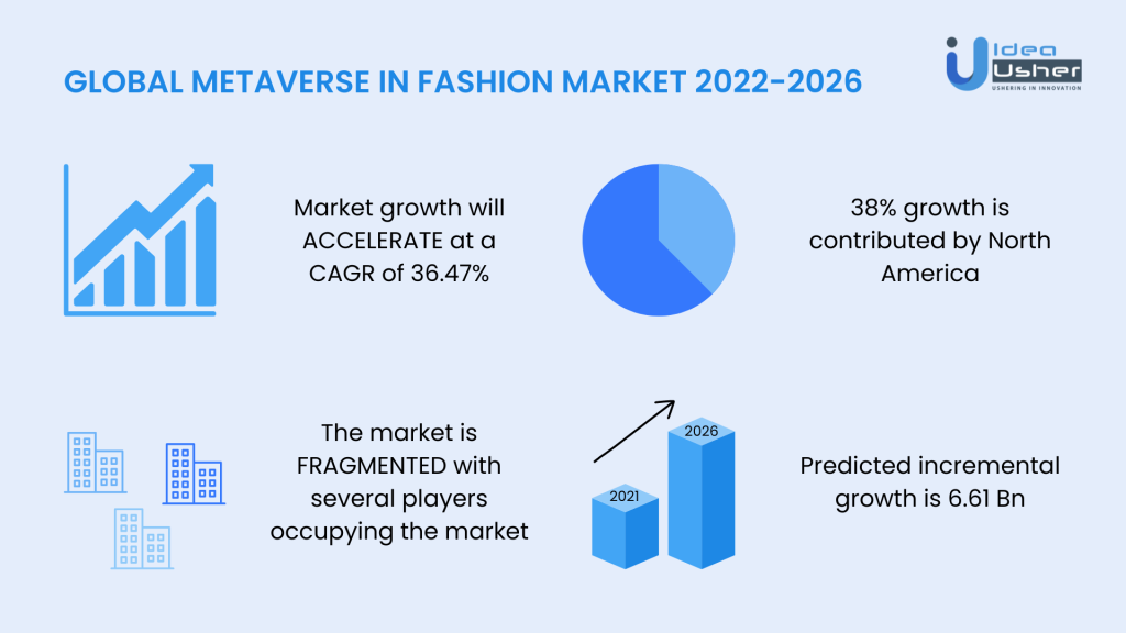 global metaverse in fashion market 2022-2026