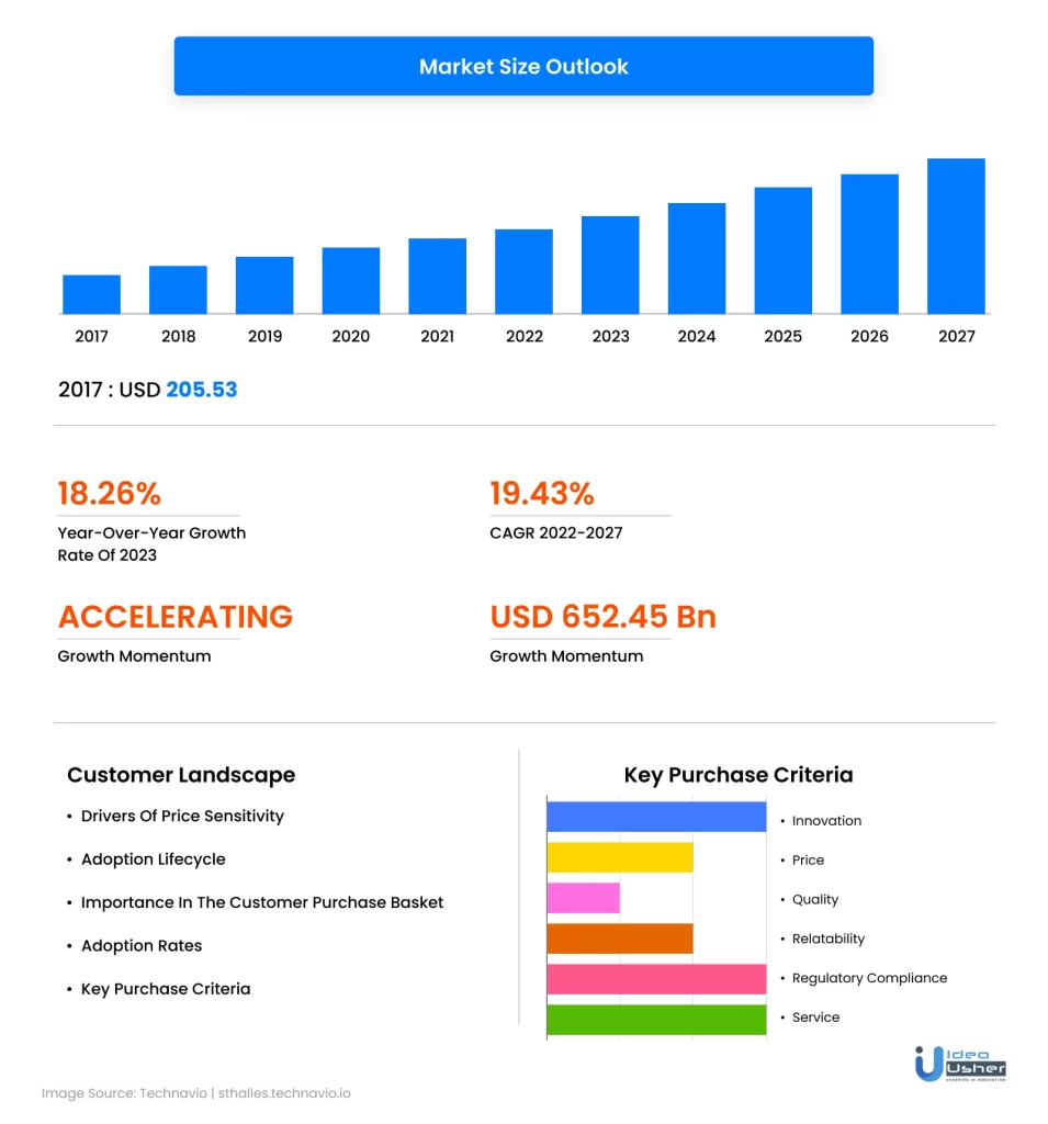 market size outlook of grocery delivery service