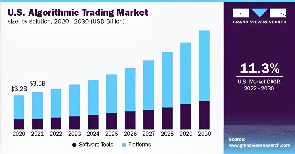 AI trading market size