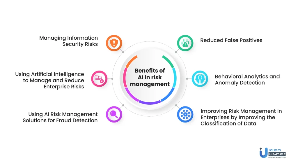 Benefits of AI in risk management