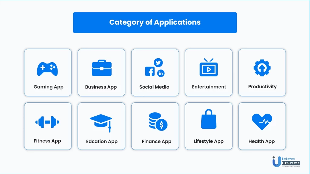 Category of application