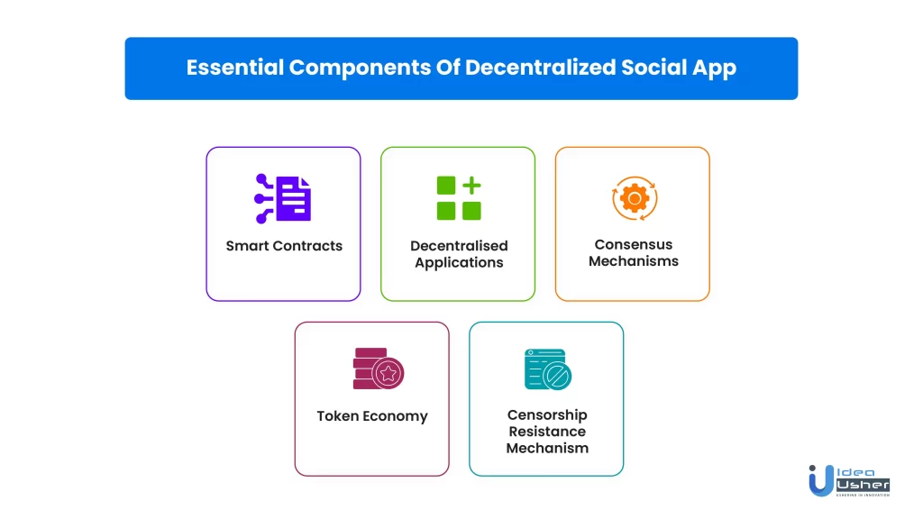 Essential components of decentralized social app