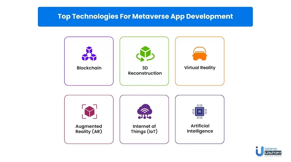 Essential technologies for Metaverse app development