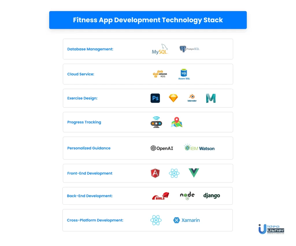 fitness app development tech stack