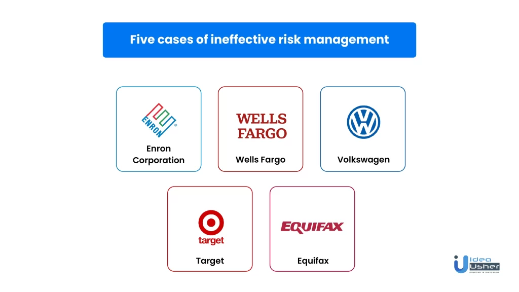 Five cases of ineffective risk management