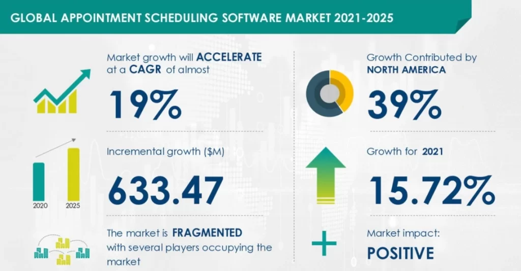 Meeting Scheduling App Market Size