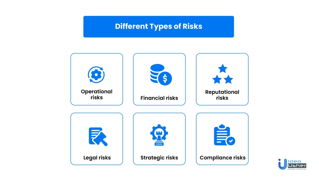 Types of Risks