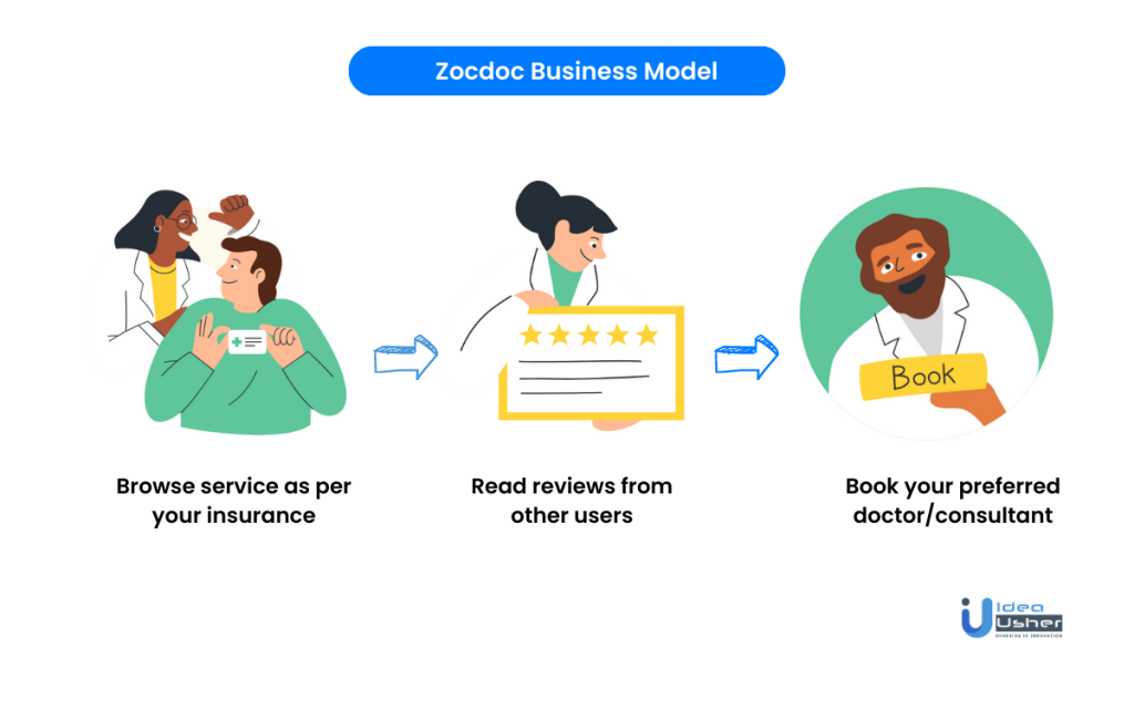 Healthcare appointment scheduling app Zocdoc's money making strategy