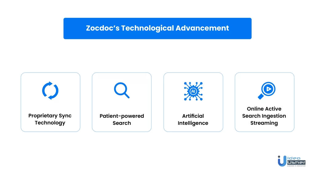 Technological improvements done by Zocdoc