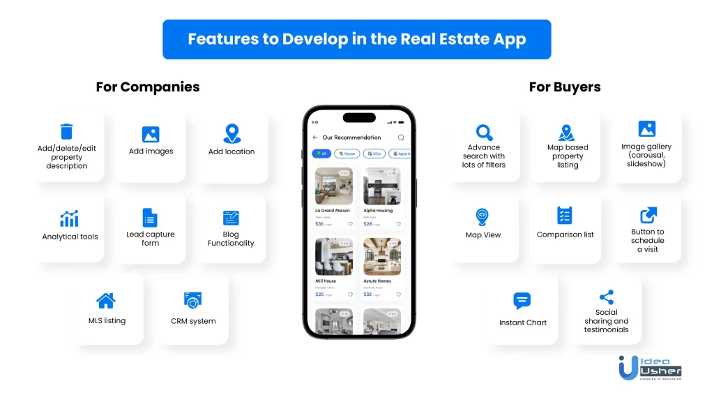 features to develop in the real estate app like zillow