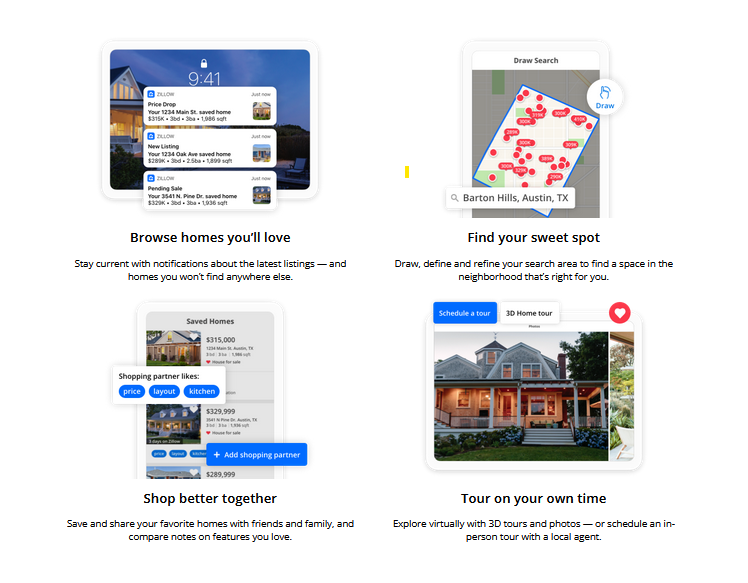 Features of Zillow
