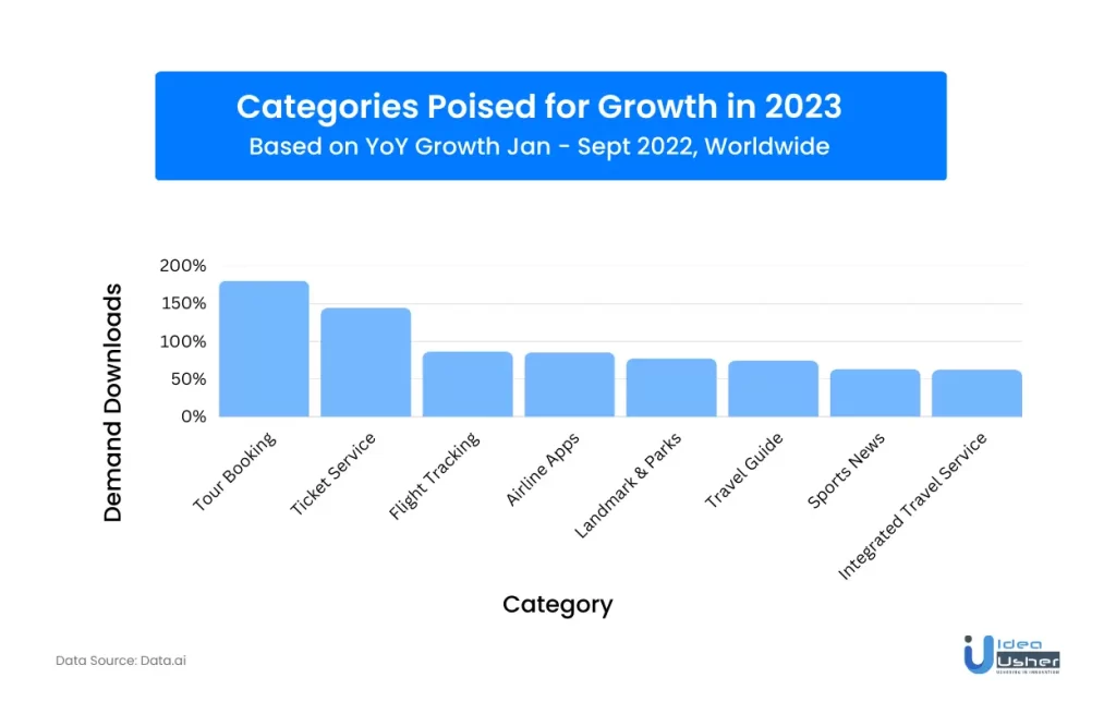 Categories poised for growth in 2023 - Demand download