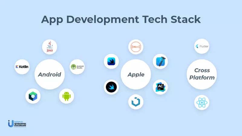 App development tech stack 
