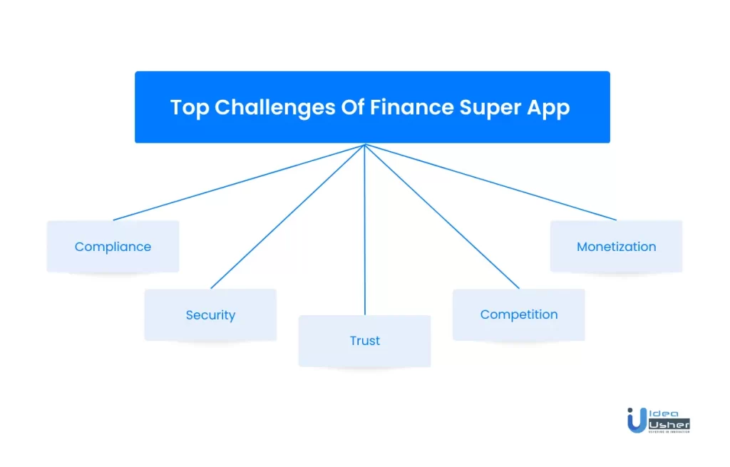 challenges of finance super app