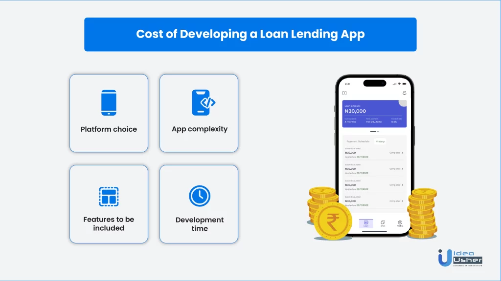 Cost of Developing a Loan Lending Application