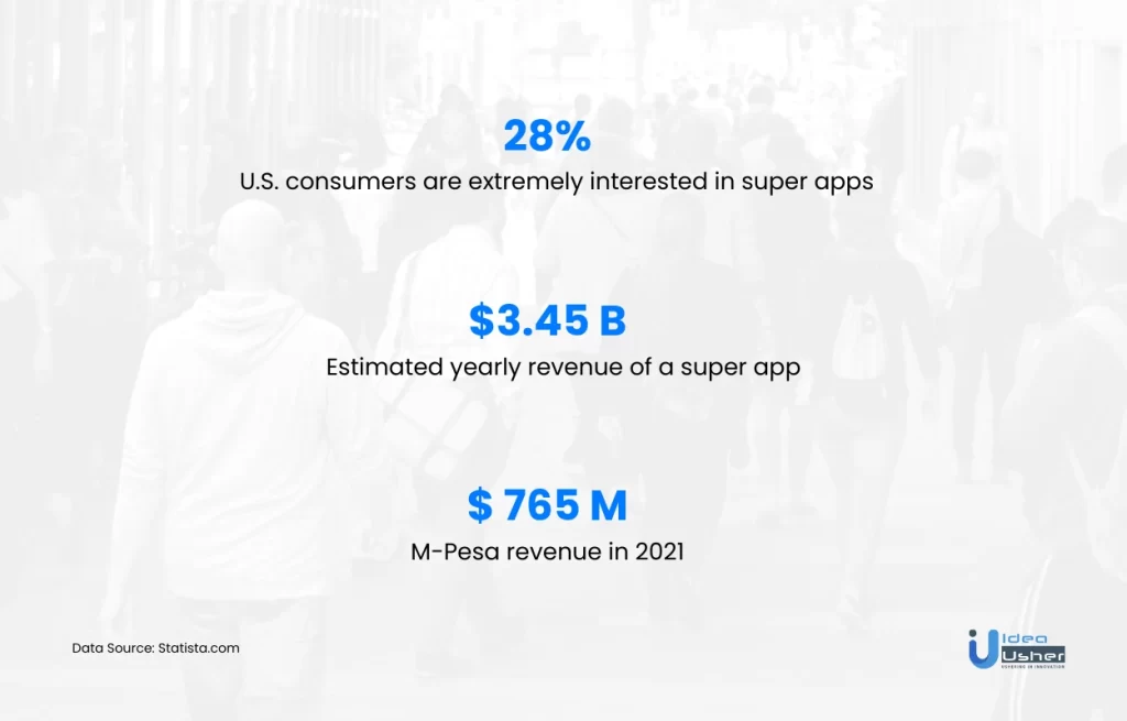 super app consumer and revenue data