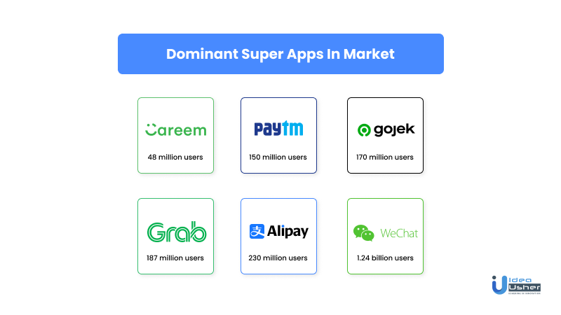 super apps in market 2023