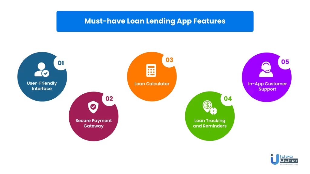 Must- have loan lending app features