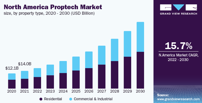 A Quick Guide To Proptech Software Development- Idea Usher