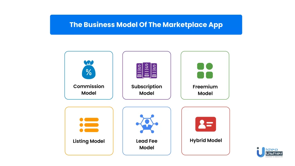 The Business Model Of Marketplace App 