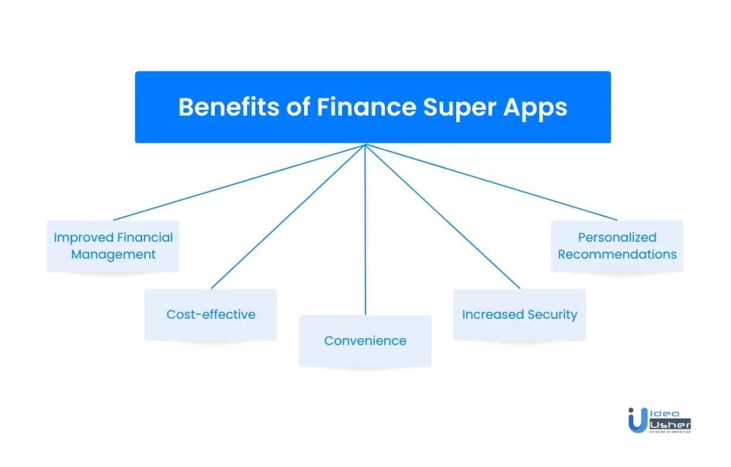 benefits of super finance apps