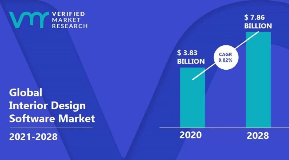 AI Interior Design Market Size