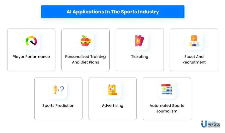 AI in sports use cases and applications