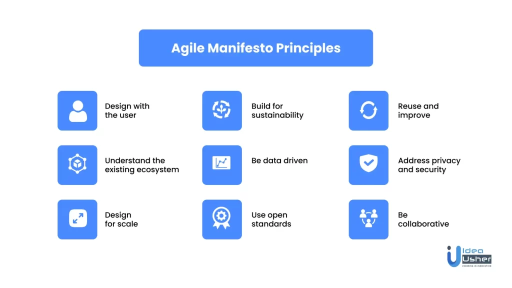 Agile Manifesto Principles