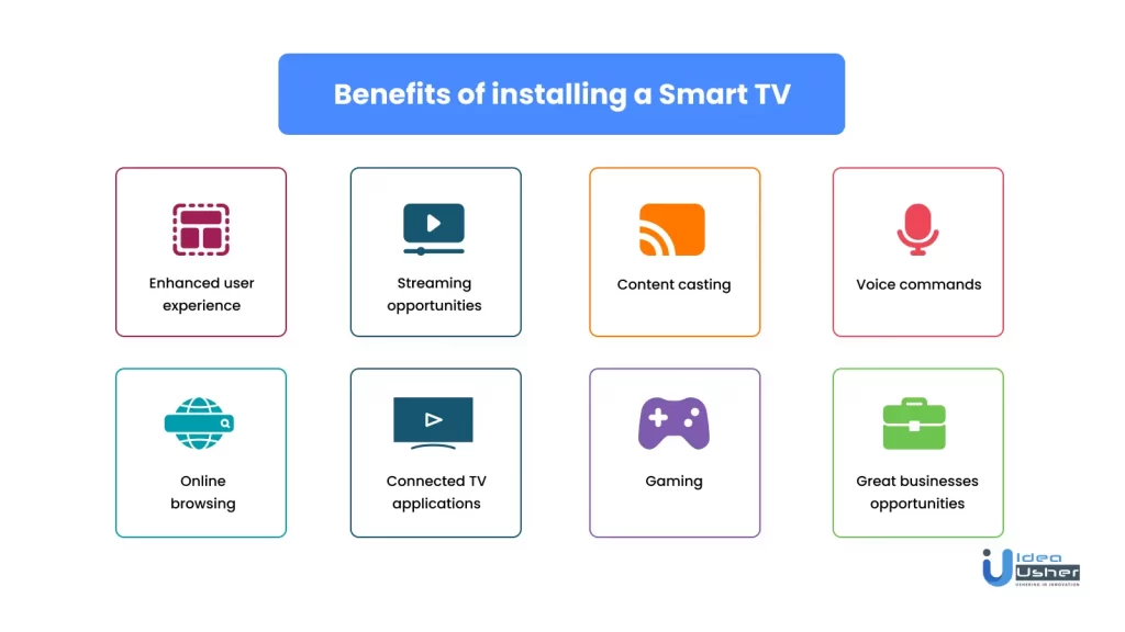 Benefits of installing a smart TV