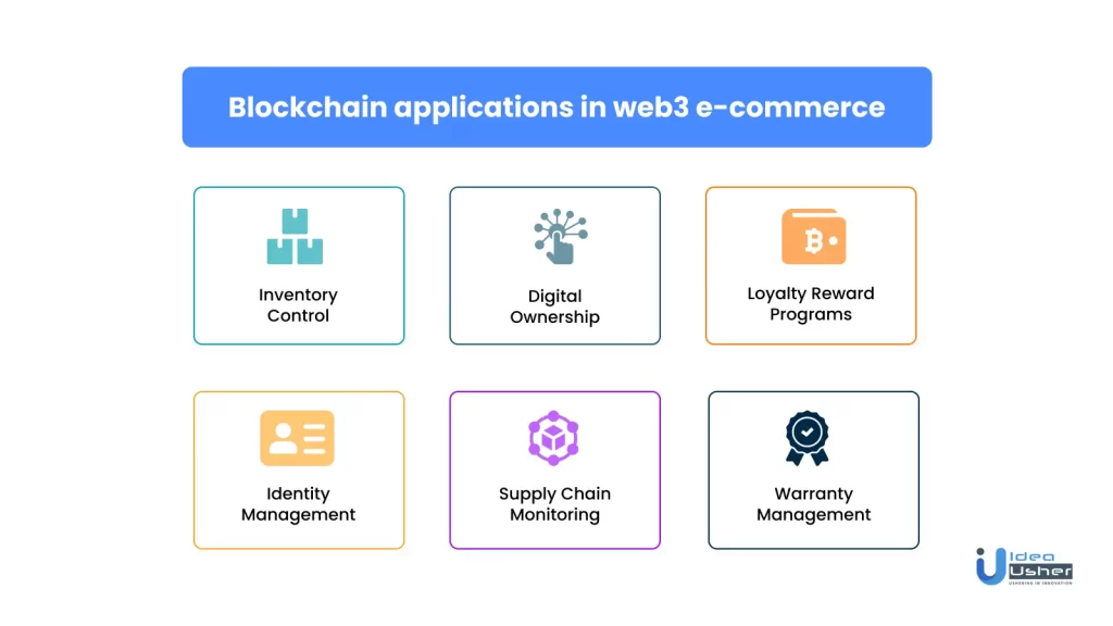 Blockchain applications in web3 e-commerce