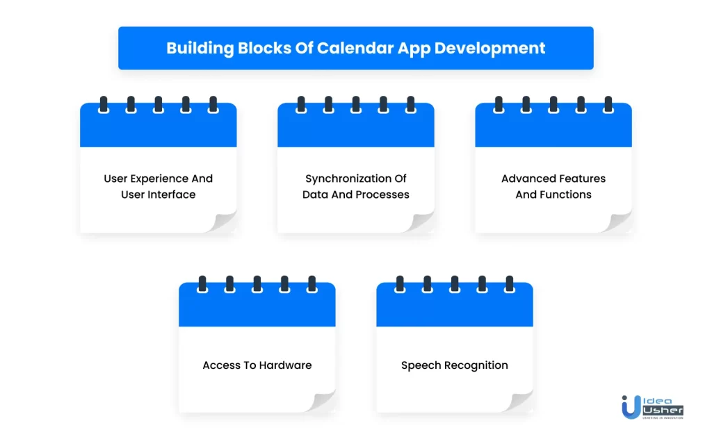 Building blocks of calendar app like woven