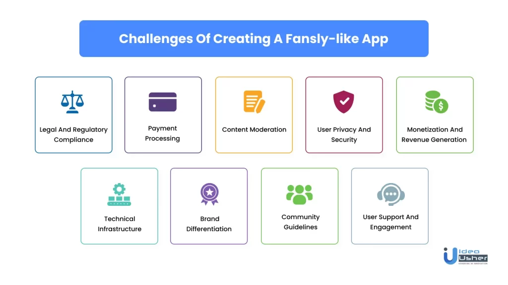 Challenges Of Creating A Fansly-like App