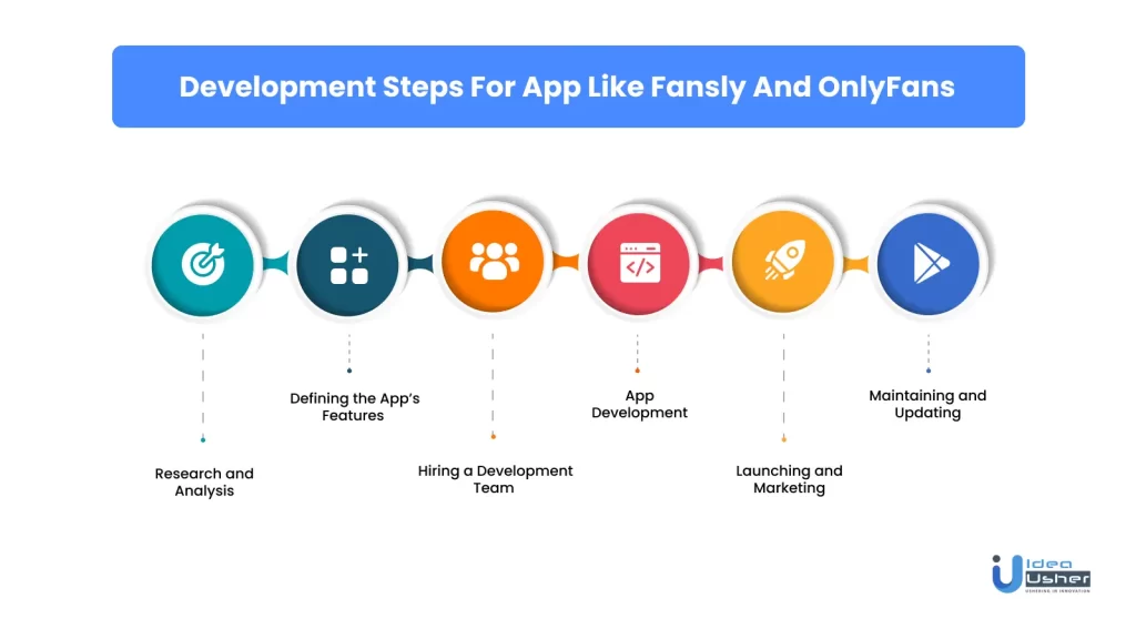 Development steps for app like fansly and onlyfans