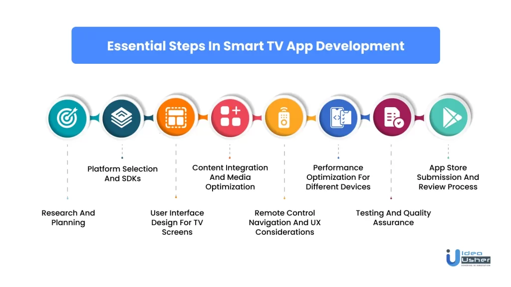 essential steps in smart tv app development