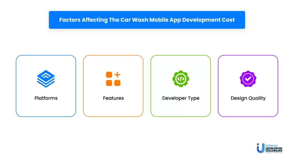 Factors Affecting Car Wash Mobile App Development Cost