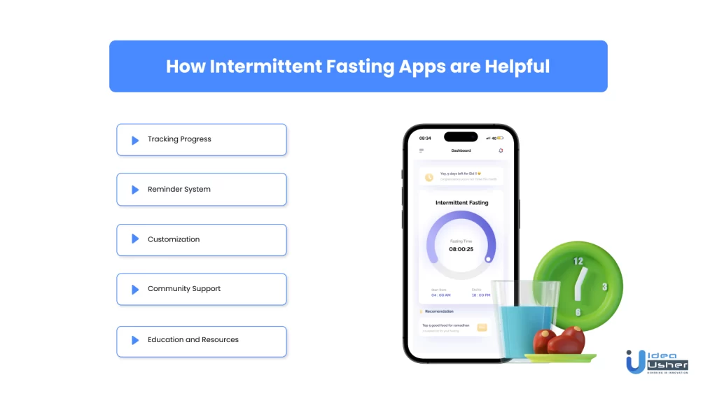 How intermittent fasting apps are helpful