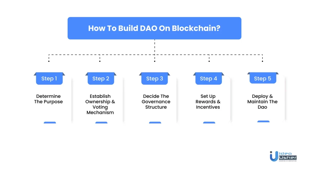 How to build DAO on blockchain?