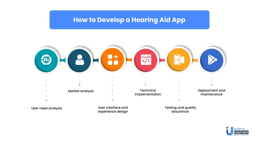 Hearing Aid App Development Steps 