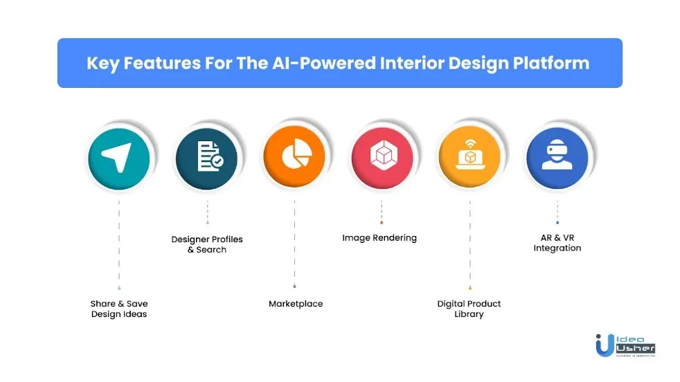 Key Features For The AI-Powered Interior Design Platform 