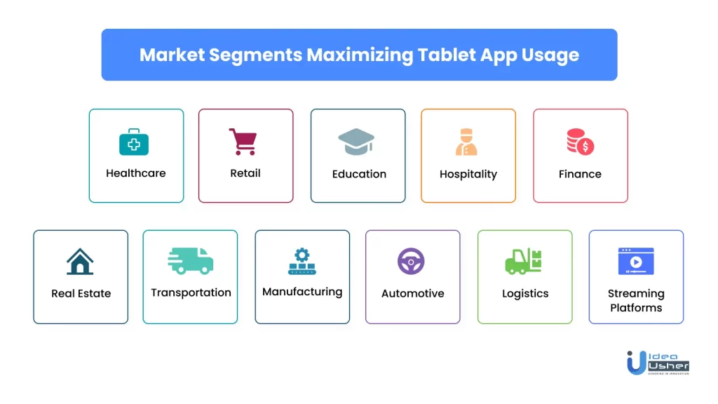 market segment maximizing tablet app usage