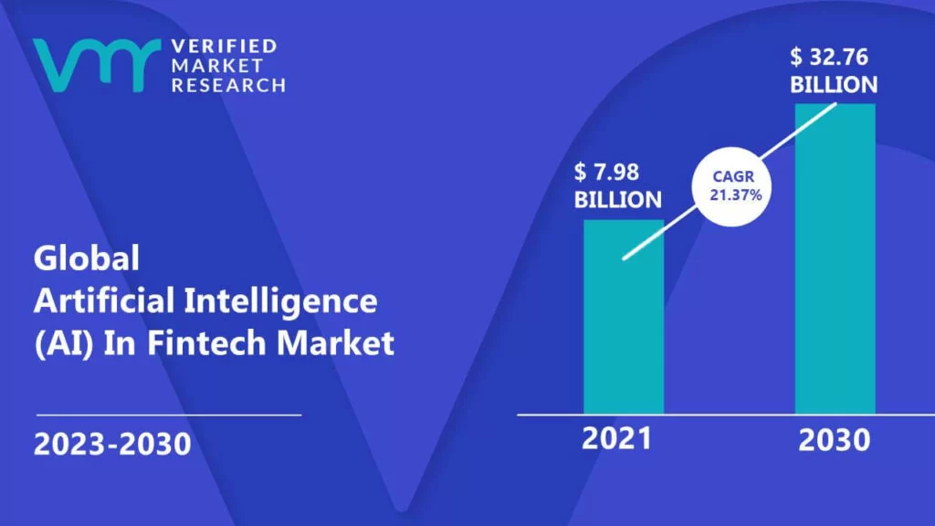 Market size of AI in fintech industry