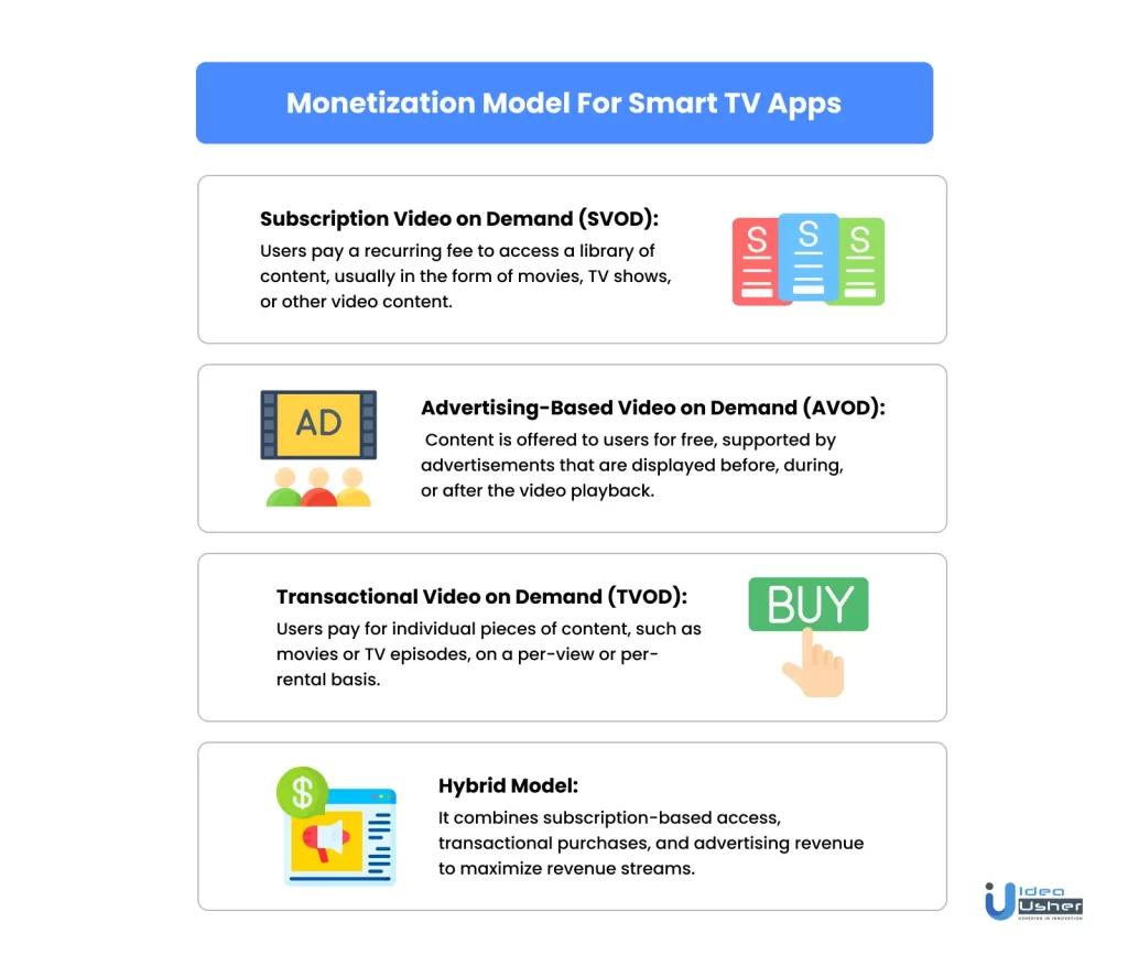 monetization model for smart TV apps