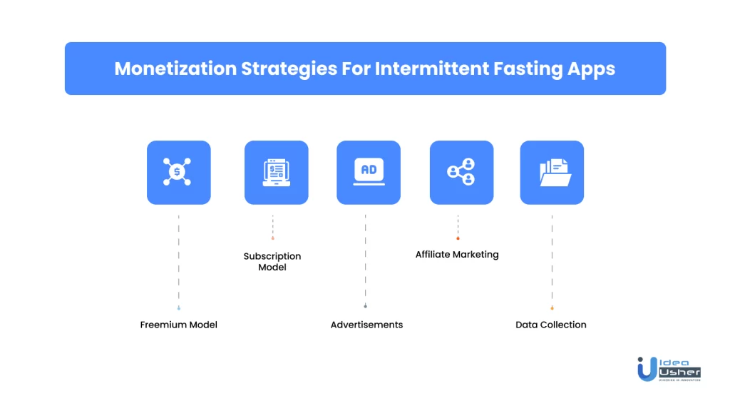 monetization strategies for intermittent fasting apps