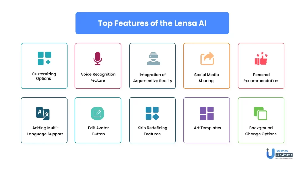 Feature of Lensa AI