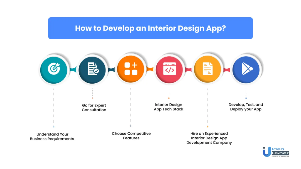 Step-by-Step guide on how to develop an Interior Design App