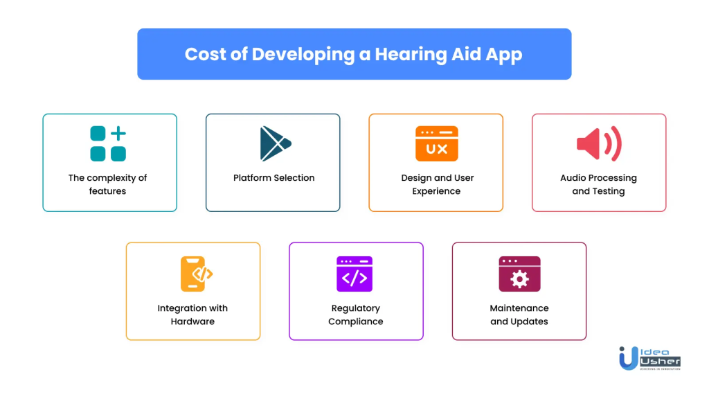 Hearing Aid App Development Costs