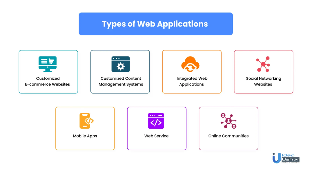 Varieties of Web-Based Applications