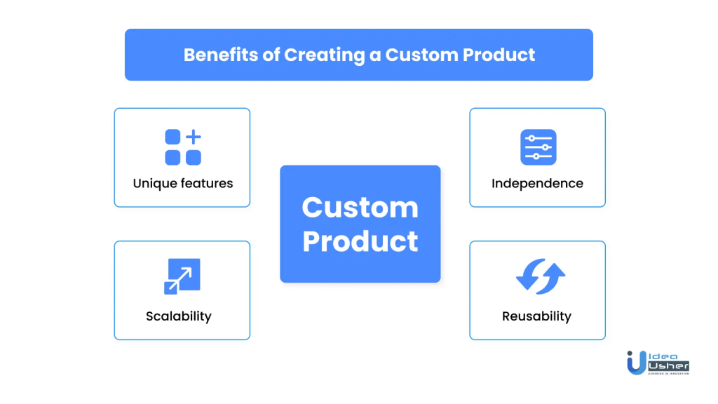 Advantages of Creating a Custom Product 